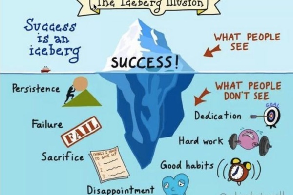 Le succès en affaires est comme un iceberg